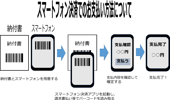 スマホ決済イメージ図