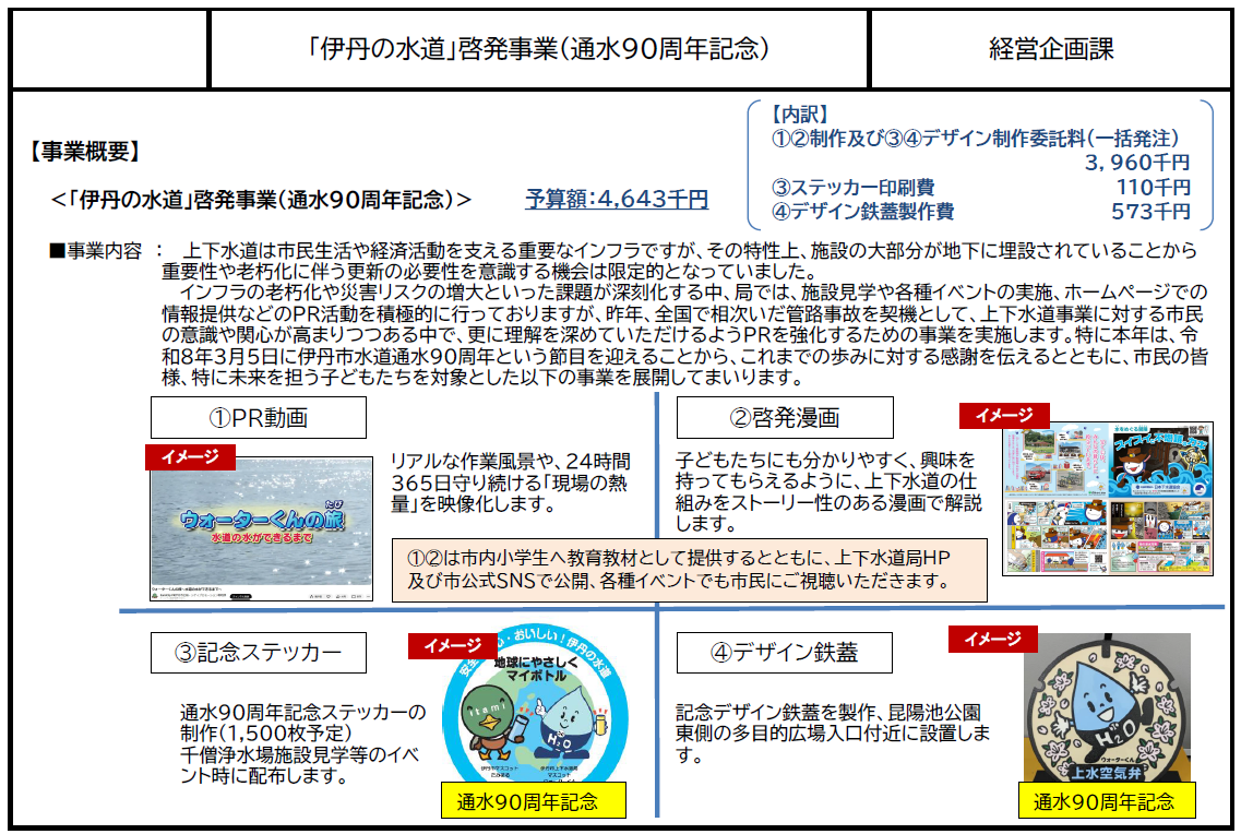 R8当初予算のポイント1