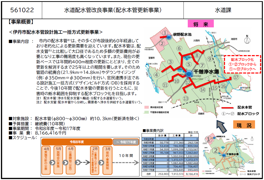 R8当初予算のポイント2