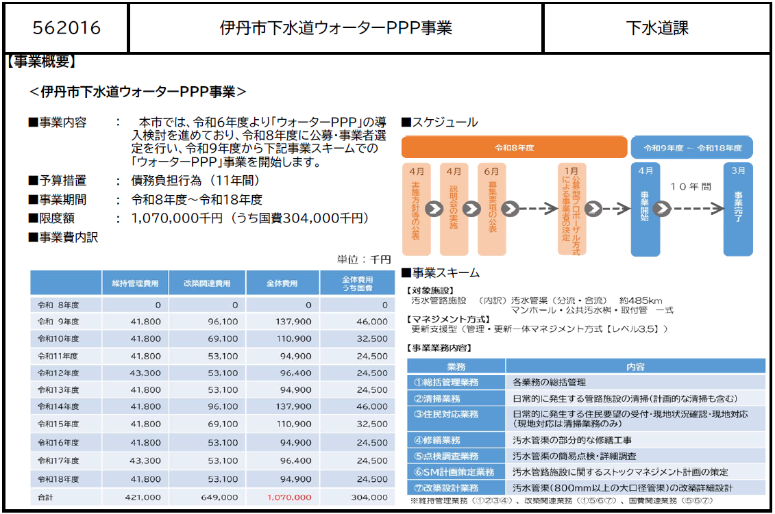 R8当初予算のポイント3