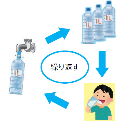 ペットボトル