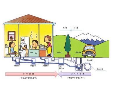 排水設備の構造と公共下水道