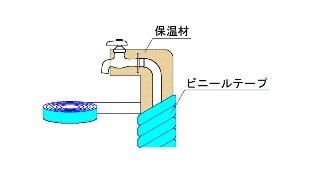 水道管の凍結にご注意ください 伊丹市上下水道局