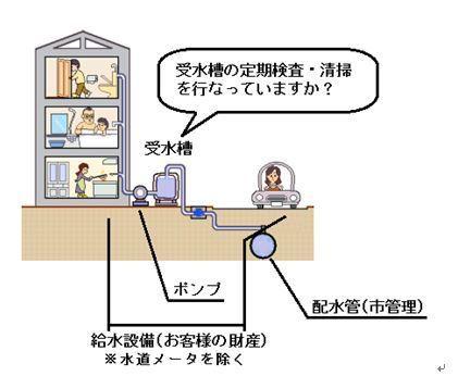 貯水槽水道管理区分