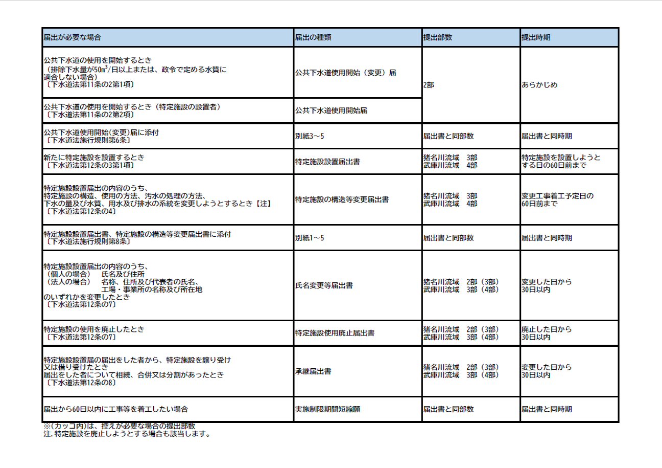 届出様式一覧表