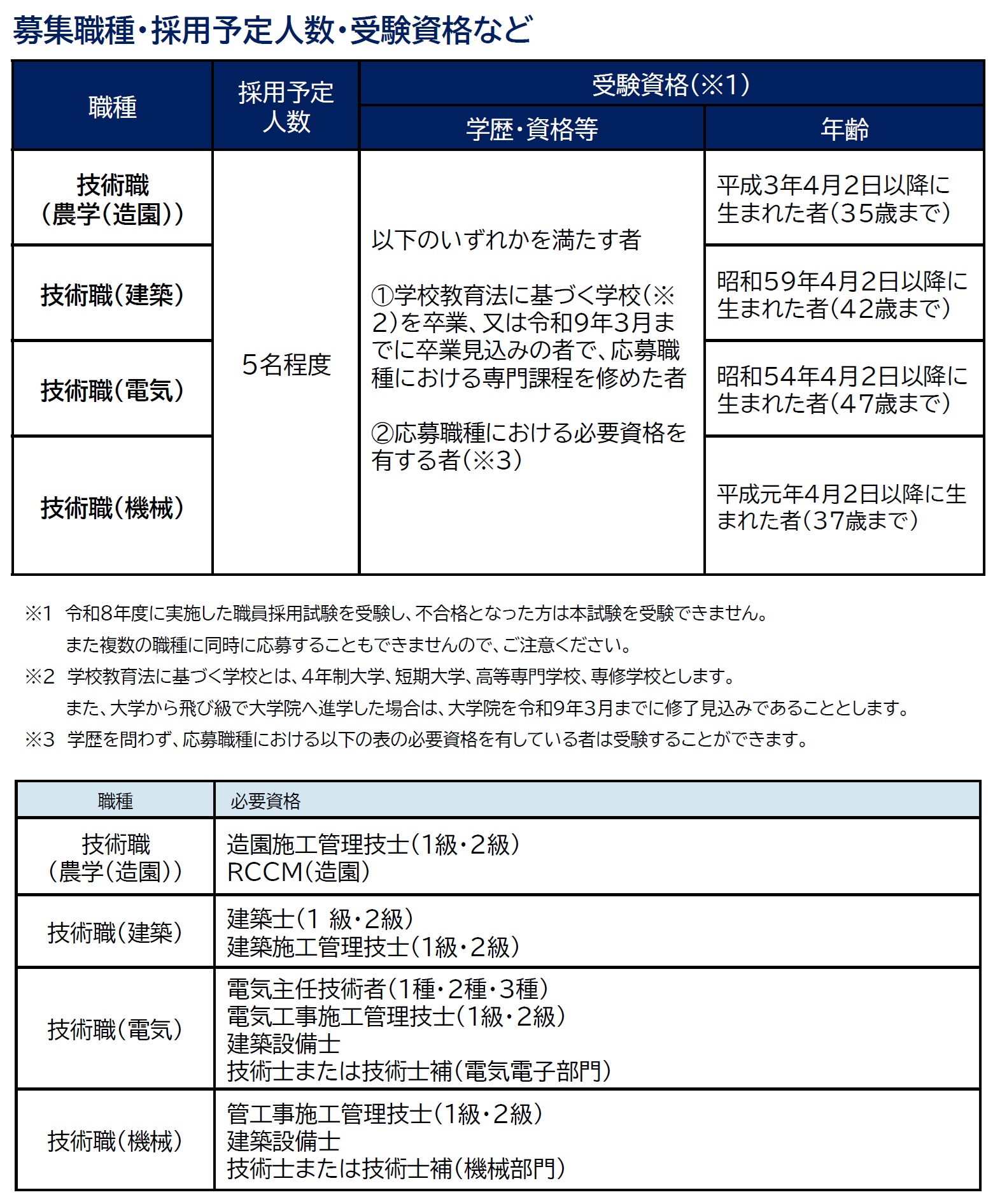 採用